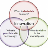 What Is Innovation?