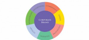 corporate branding